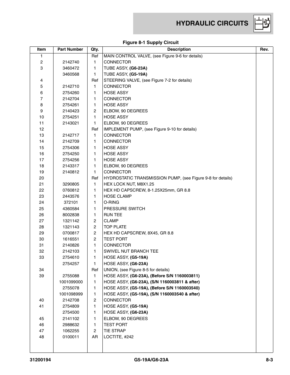 Hydraulic circuits | JLG G6-23A Parts Manual User Manual | Page 171 / 318