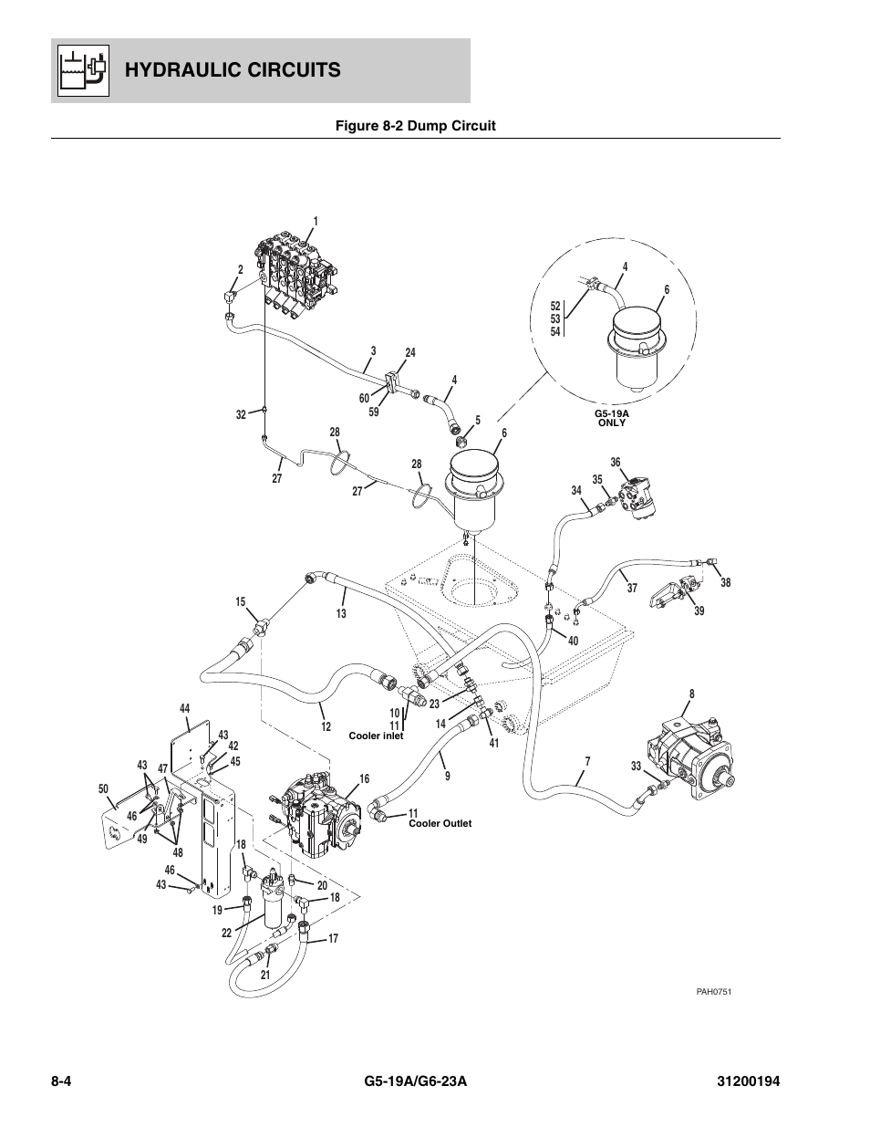 Figure 8-2 dump circuit, Dump circuit -4, Hydraulic circuits | JLG G6-23A Parts Manual User Manual | Page 172 / 318
