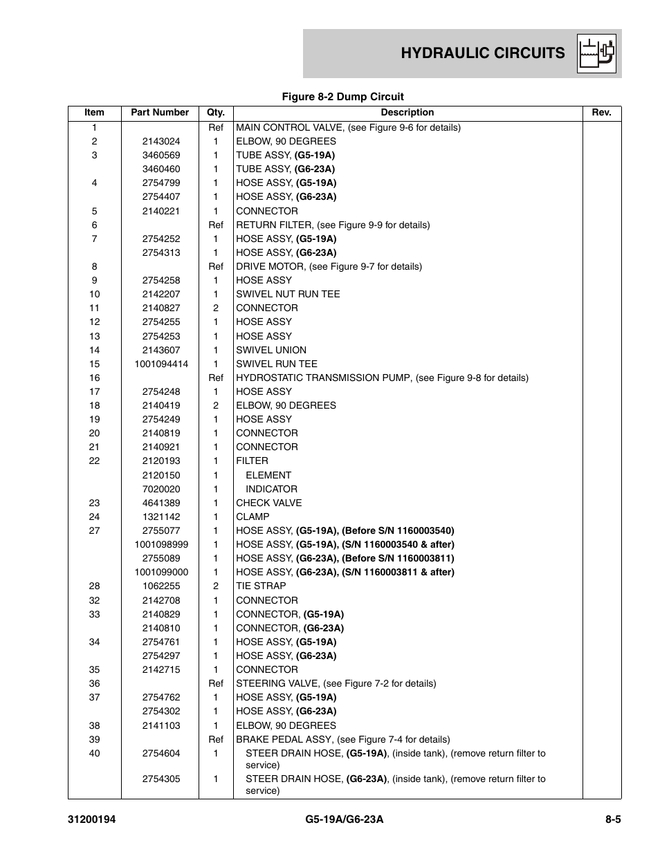Hydraulic circuits | JLG G6-23A Parts Manual User Manual | Page 173 / 318