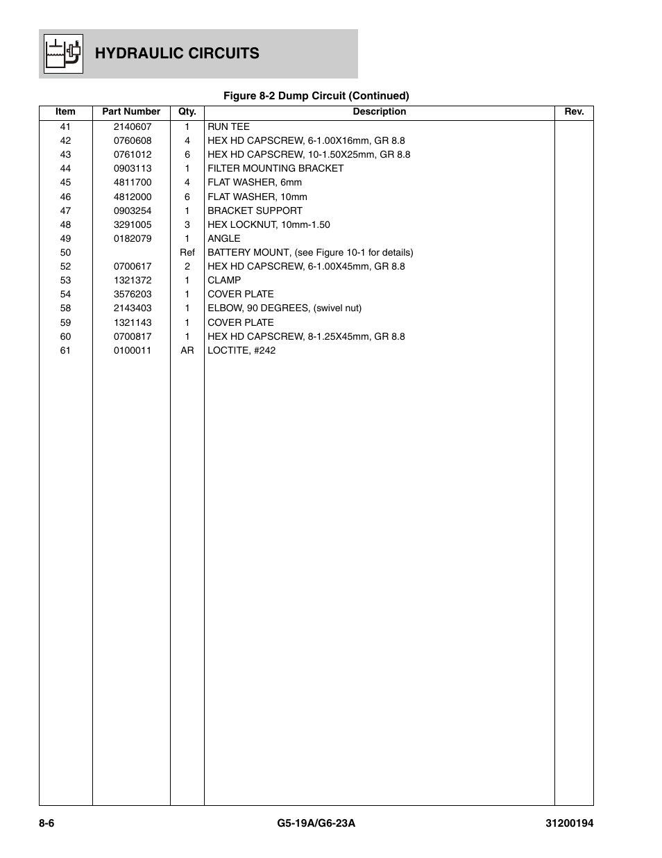 Hydraulic circuits | JLG G6-23A Parts Manual User Manual | Page 174 / 318