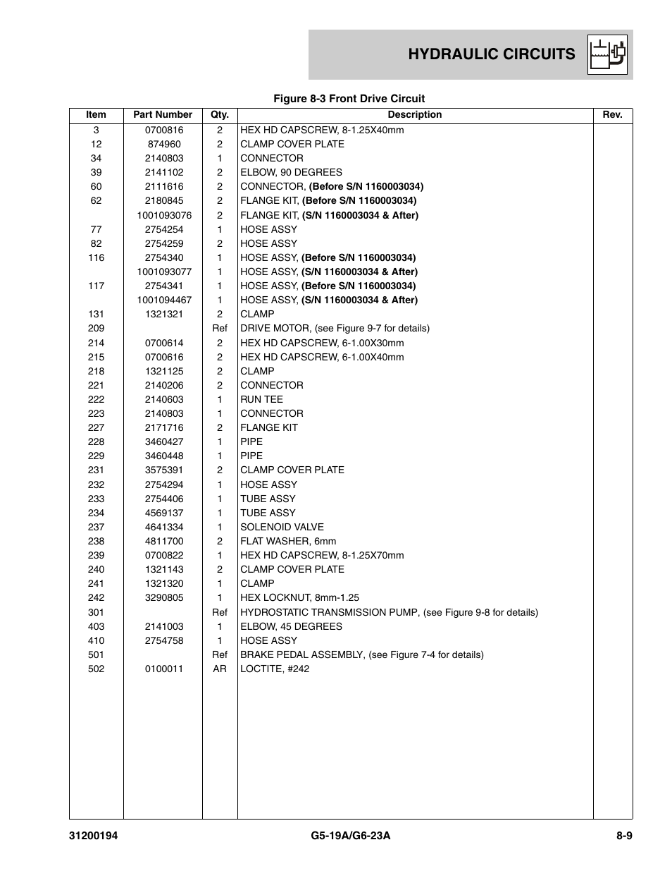 Hydraulic circuits | JLG G6-23A Parts Manual User Manual | Page 177 / 318