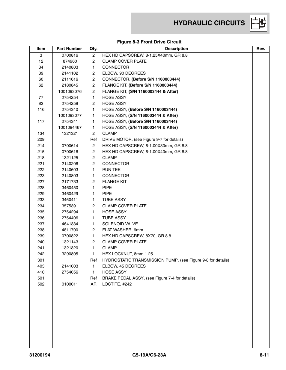 Hydraulic circuits | JLG G6-23A Parts Manual User Manual | Page 179 / 318