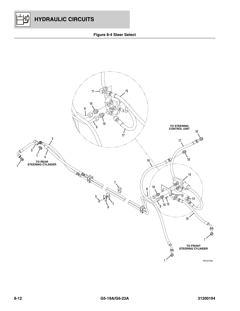 Figure 8-4 steer select, Steer select -12, Hydraulic circuits | JLG G6-23A Parts Manual User Manual | Page 180 / 318