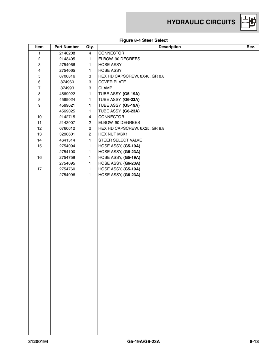 Hydraulic circuits | JLG G6-23A Parts Manual User Manual | Page 181 / 318