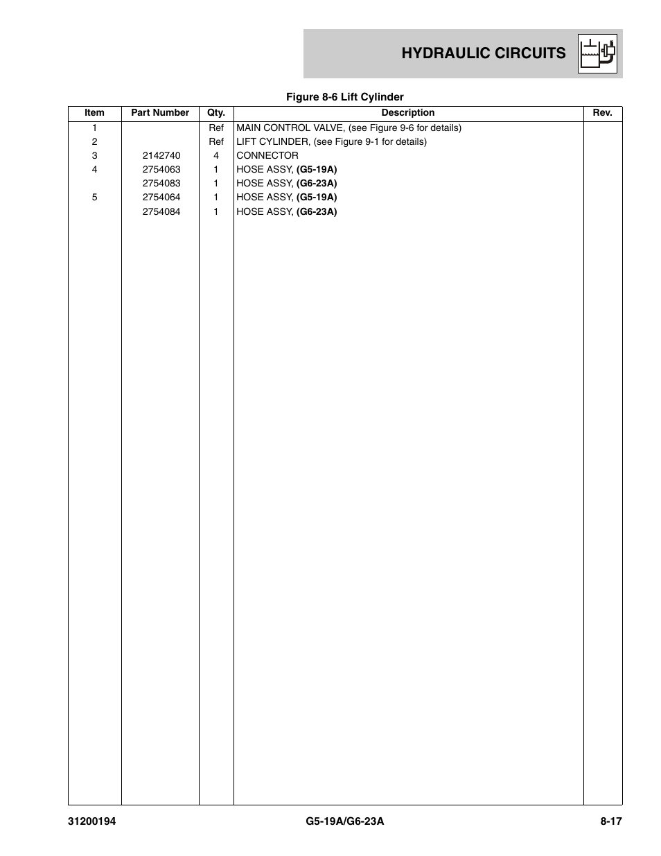 Hydraulic circuits | JLG G6-23A Parts Manual User Manual | Page 185 / 318