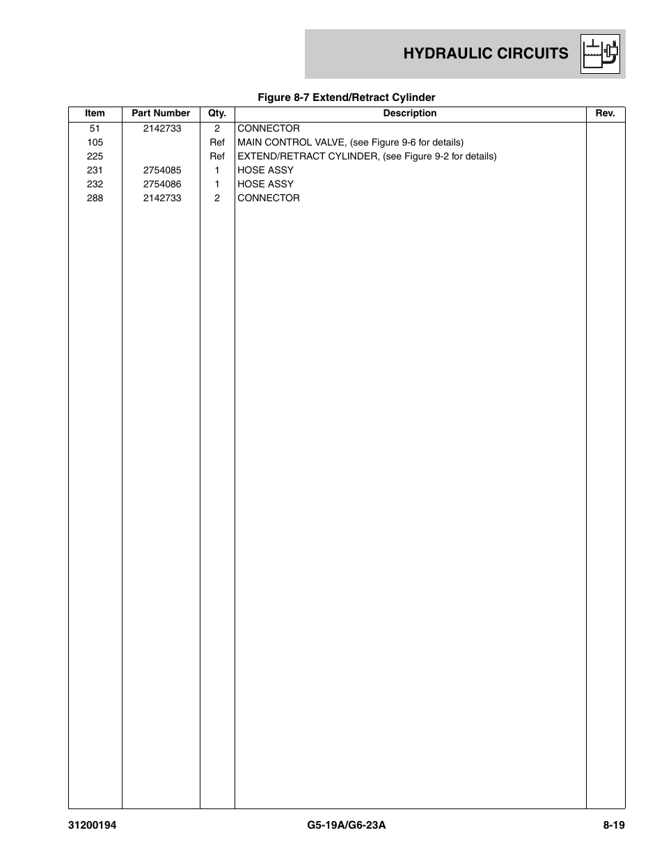 Hydraulic circuits | JLG G6-23A Parts Manual User Manual | Page 187 / 318
