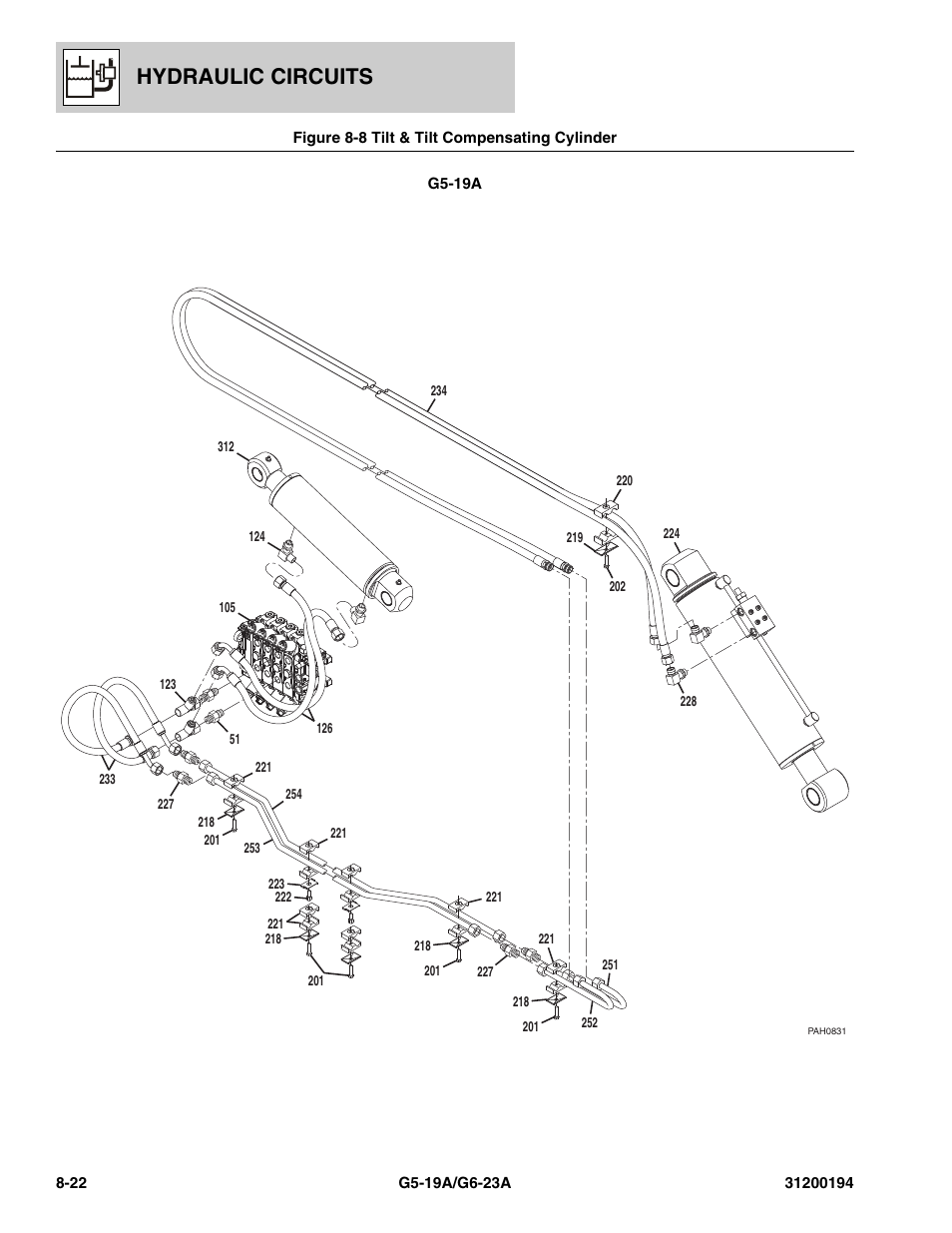 Figure 8-8 tilt & tilt compensating cylinder, Tilt & tilt compensating cylinder -22, Hydraulic circuits | JLG G6-23A Parts Manual User Manual | Page 190 / 318