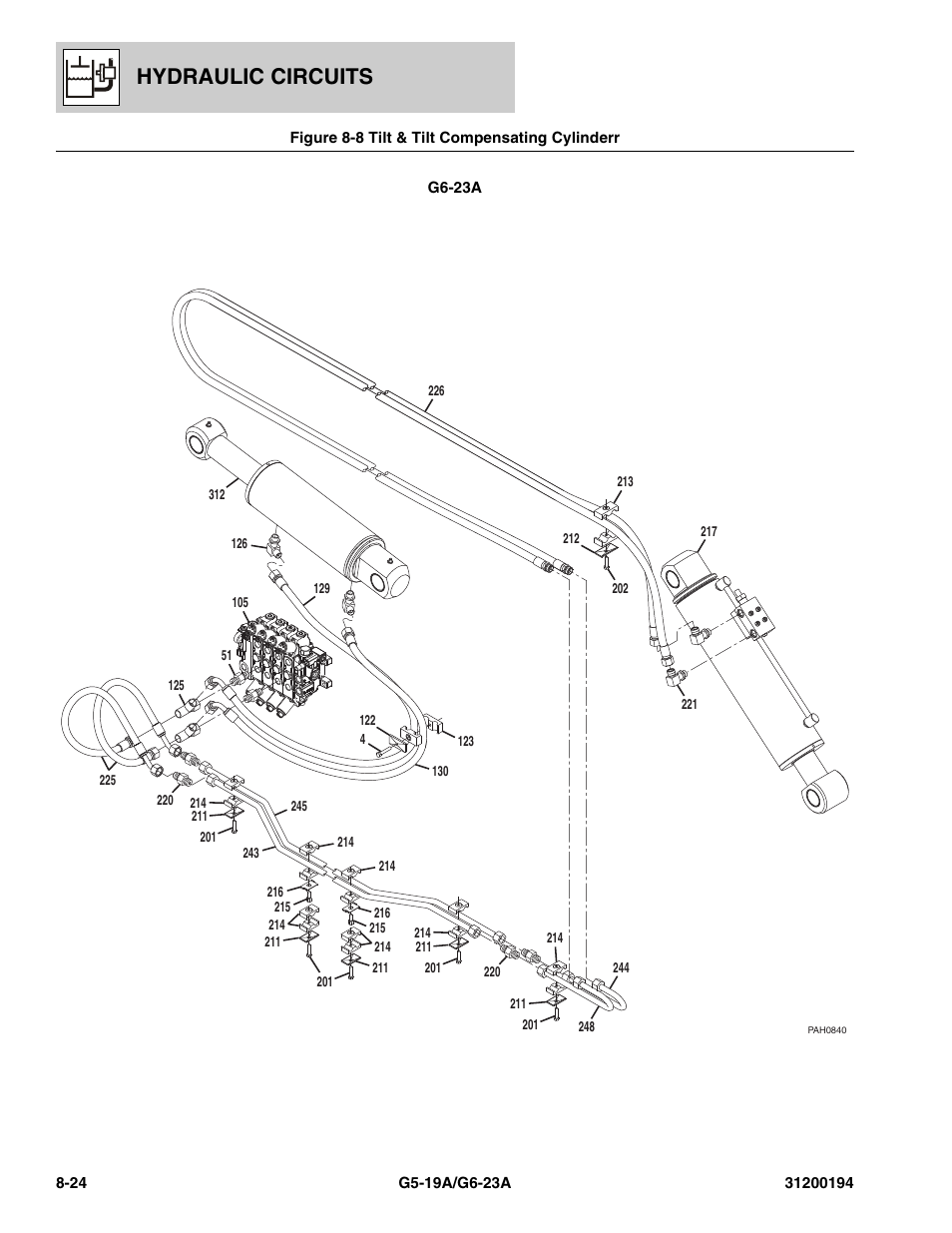 Hydraulic circuits | JLG G6-23A Parts Manual User Manual | Page 192 / 318