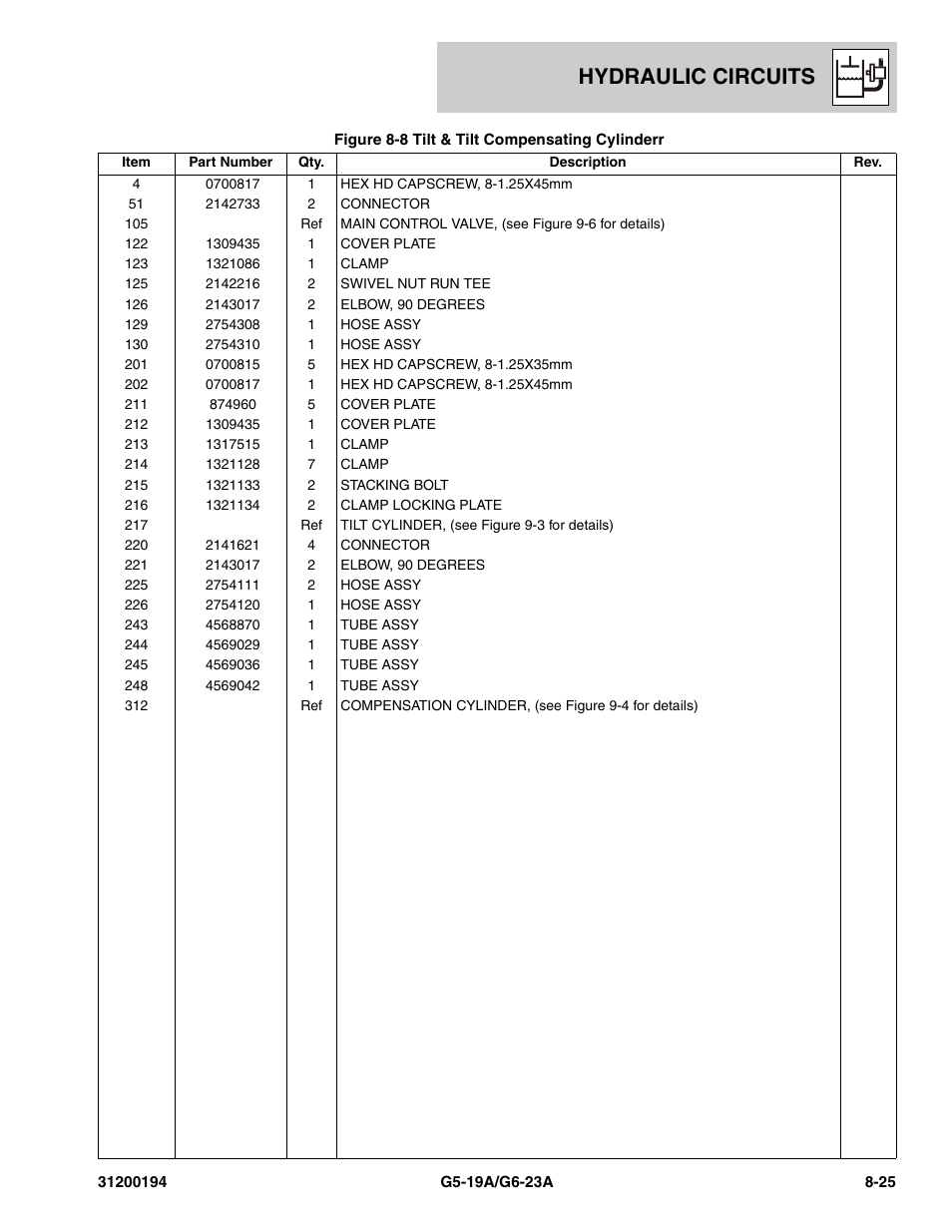 Hydraulic circuits | JLG G6-23A Parts Manual User Manual | Page 193 / 318