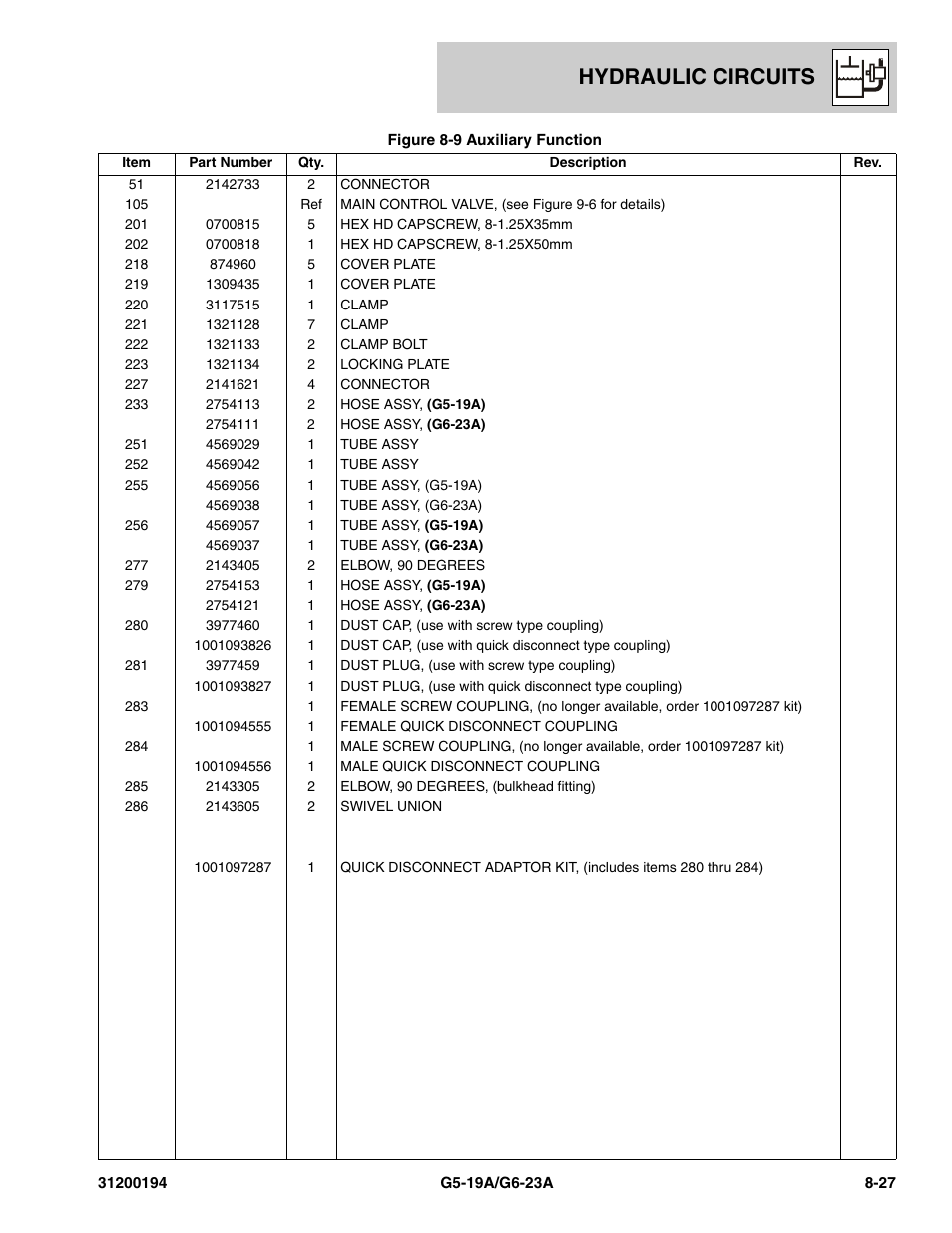 Hydraulic circuits | JLG G6-23A Parts Manual User Manual | Page 195 / 318