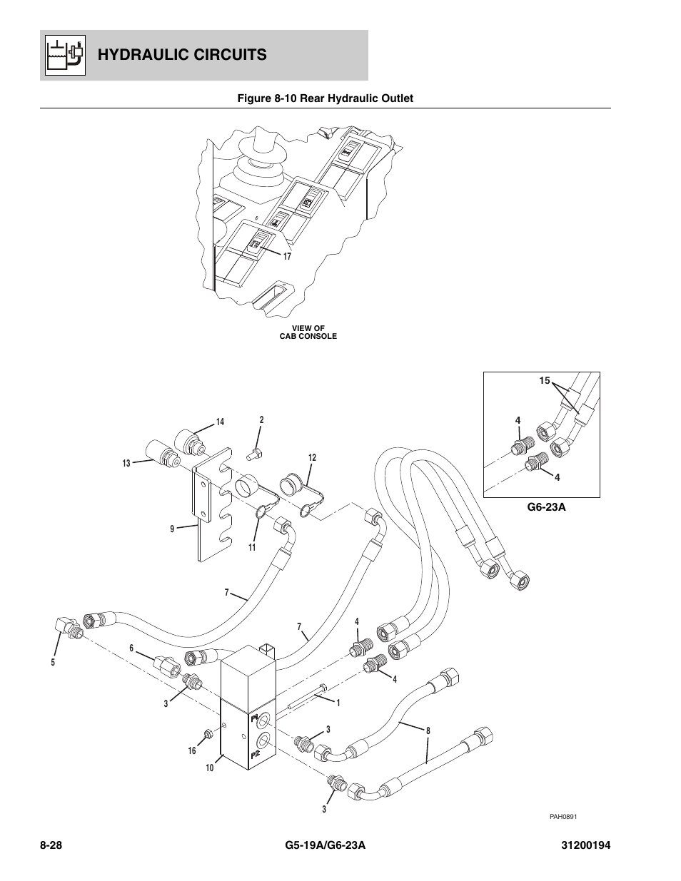 Figure 8-10 rear hydraulic outlet, Rear hydraulic outlet -28, Hydraulic circuits | JLG G6-23A Parts Manual User Manual | Page 196 / 318