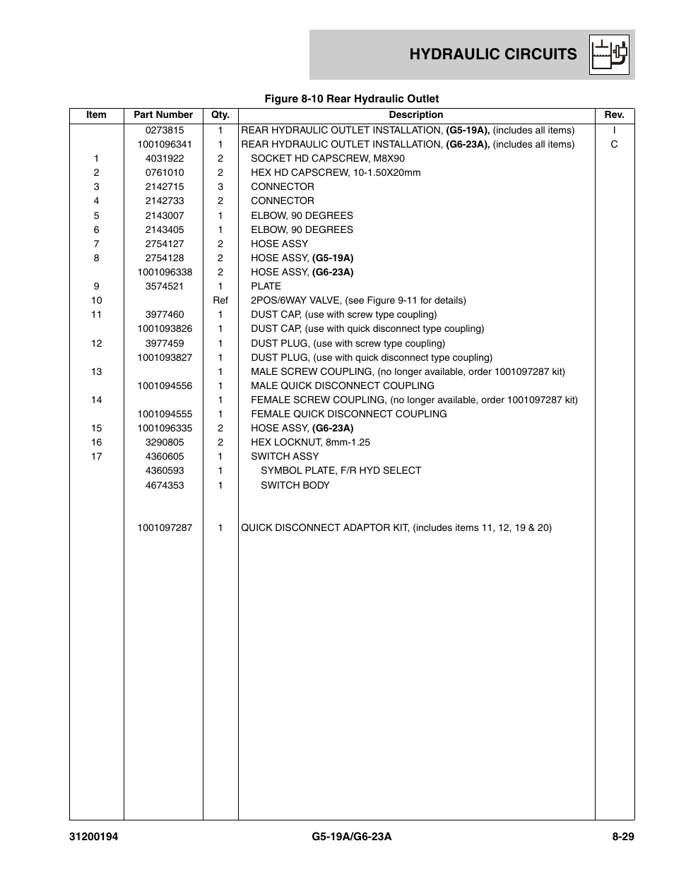 Hydraulic circuits | JLG G6-23A Parts Manual User Manual | Page 197 / 318