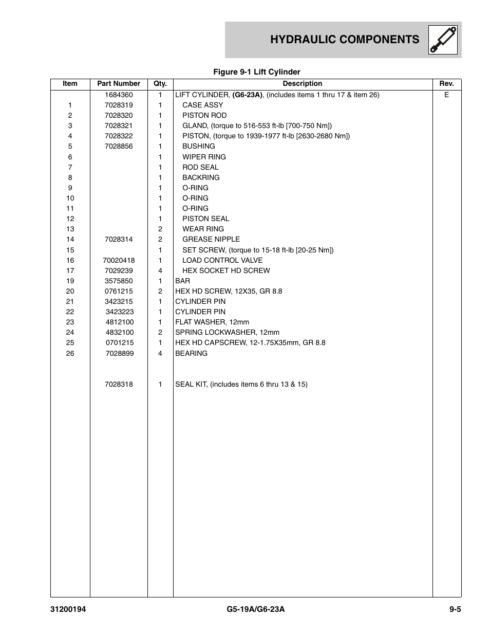 Hydraulic components | JLG G6-23A Parts Manual User Manual | Page 203 / 318