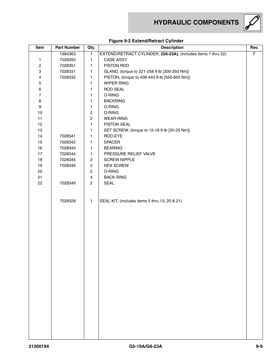 Hydraulic components | JLG G6-23A Parts Manual User Manual | Page 207 / 318