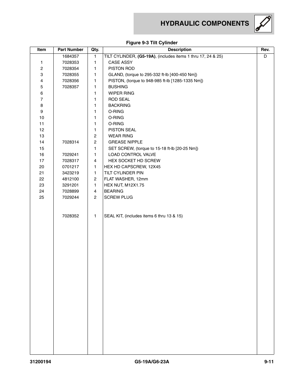 Hydraulic components | JLG G6-23A Parts Manual User Manual | Page 209 / 318