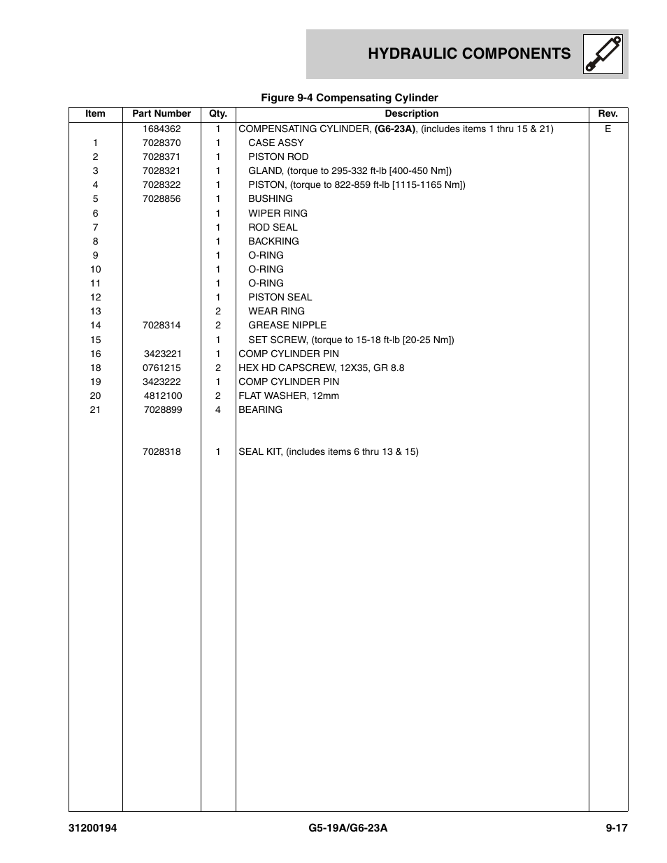 Hydraulic components | JLG G6-23A Parts Manual User Manual | Page 215 / 318