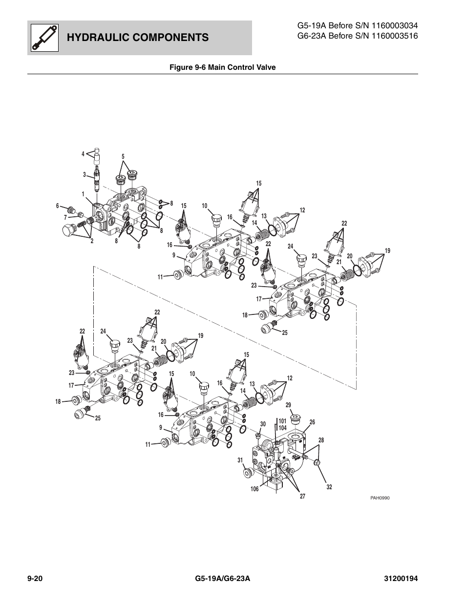 Figure 9-6 main control valve, Main control valve -20, Ve, (see figure 9-6 for details) | Hydraulic components | JLG G6-23A Parts Manual User Manual | Page 218 / 318