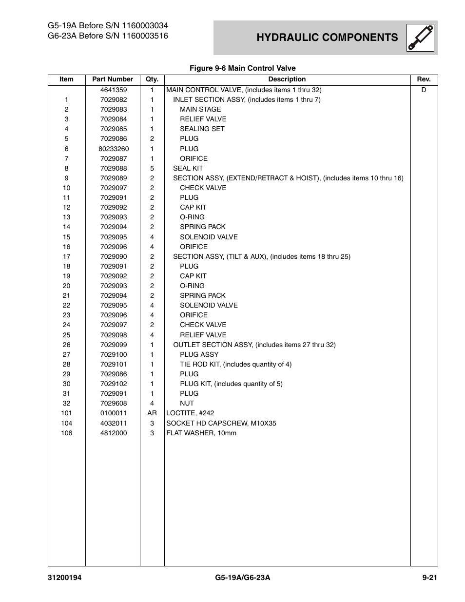 Hydraulic components | JLG G6-23A Parts Manual User Manual | Page 219 / 318