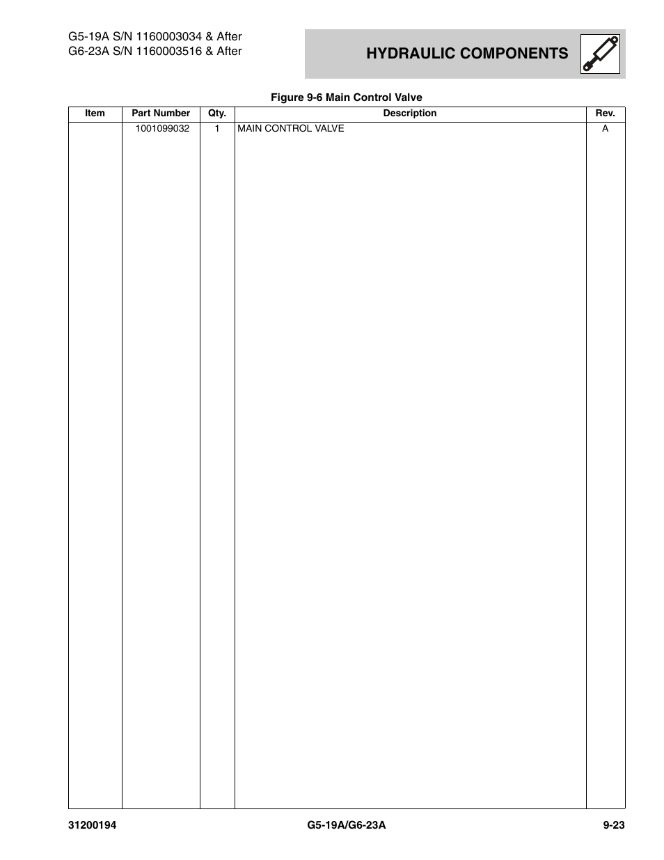 Hydraulic components | JLG G6-23A Parts Manual User Manual | Page 221 / 318