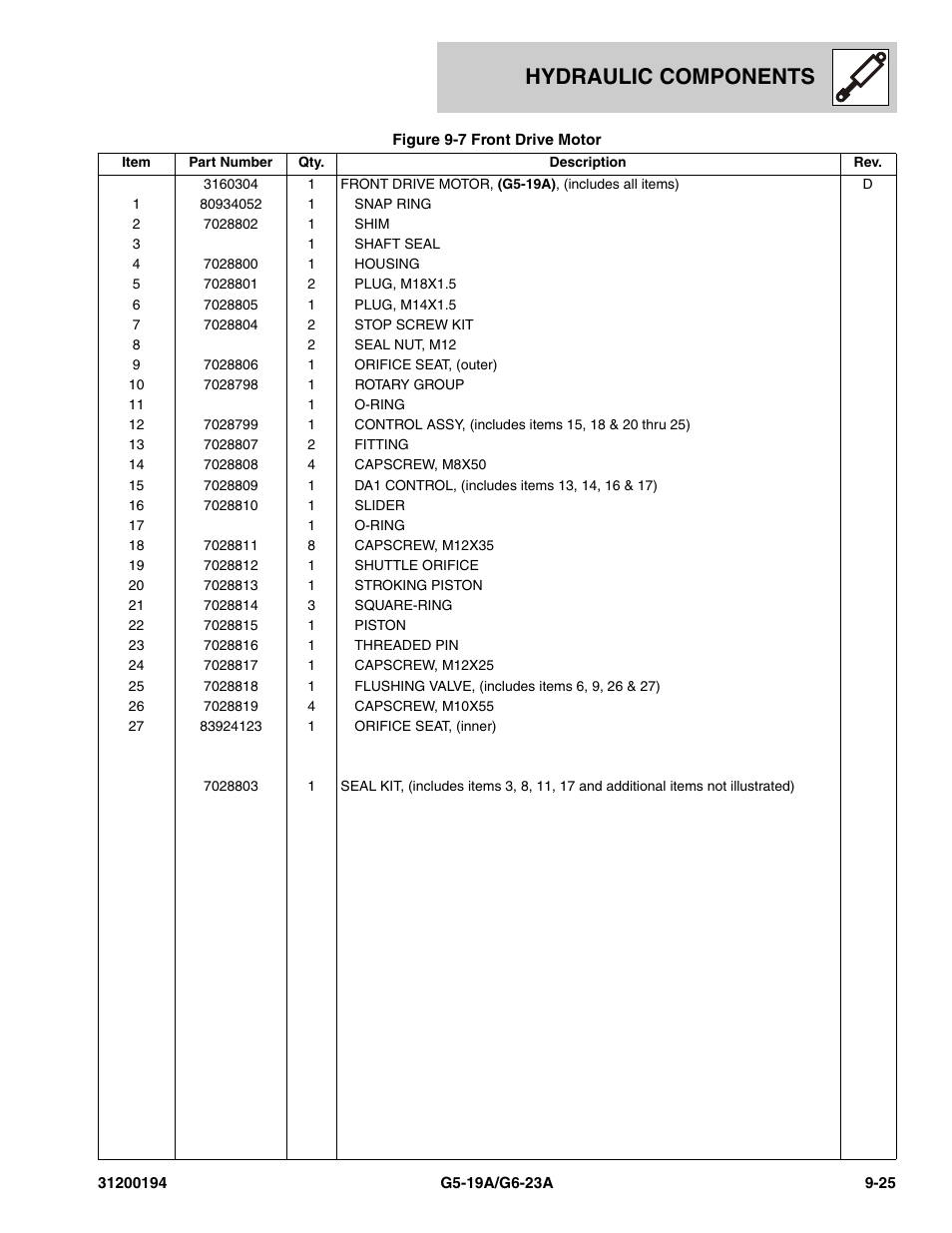 Hydraulic components | JLG G6-23A Parts Manual User Manual | Page 223 / 318