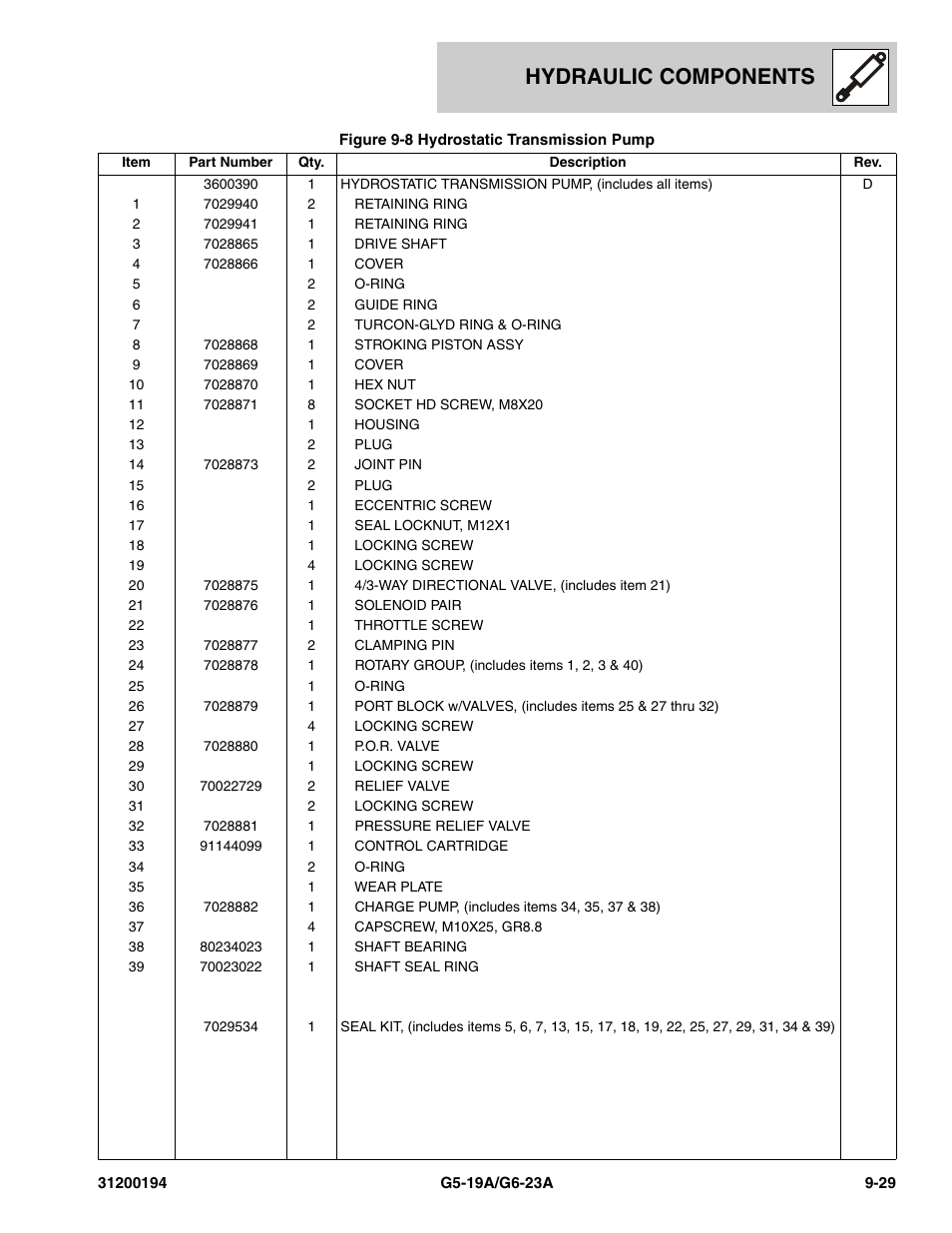 Hydraulic components | JLG G6-23A Parts Manual User Manual | Page 227 / 318