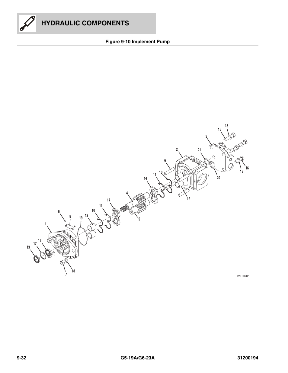 Figure 9-10 implement pump, Implement pump -32, P, (see figure 9-10 for details) | See figure 9-10 for details), Hydraulic components | JLG G6-23A Parts Manual User Manual | Page 230 / 318