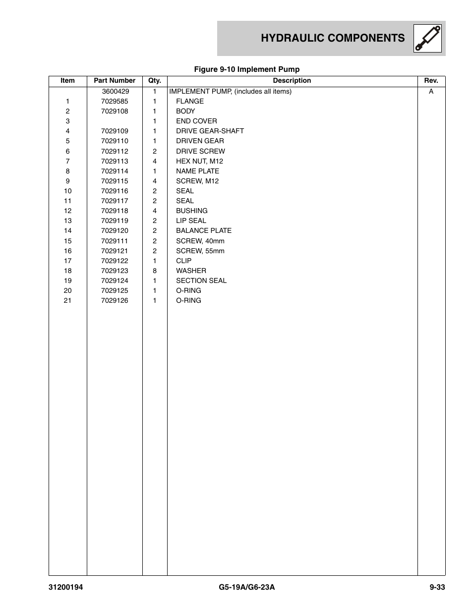 Hydraulic components | JLG G6-23A Parts Manual User Manual | Page 231 / 318