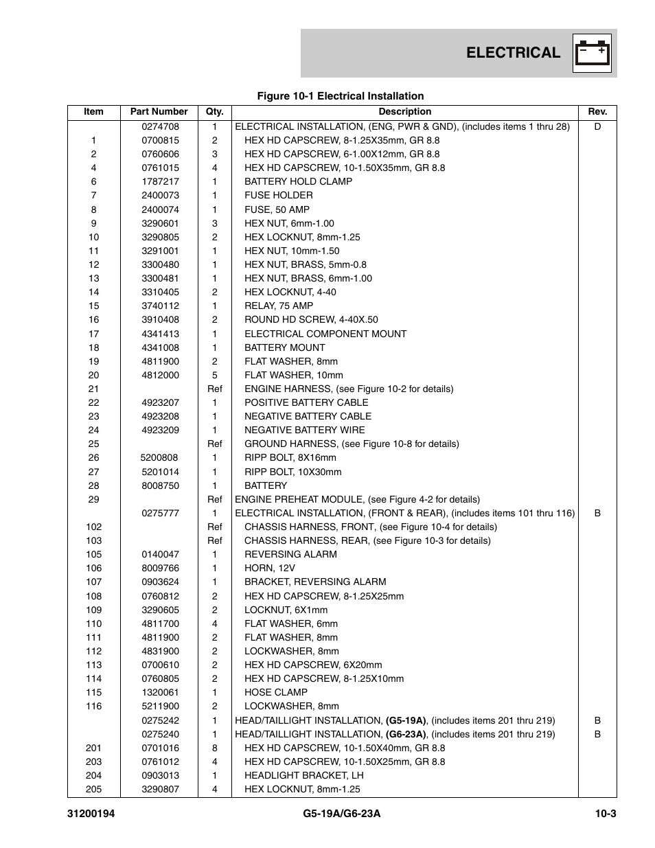 Electrical | JLG G6-23A Parts Manual User Manual | Page 237 / 318