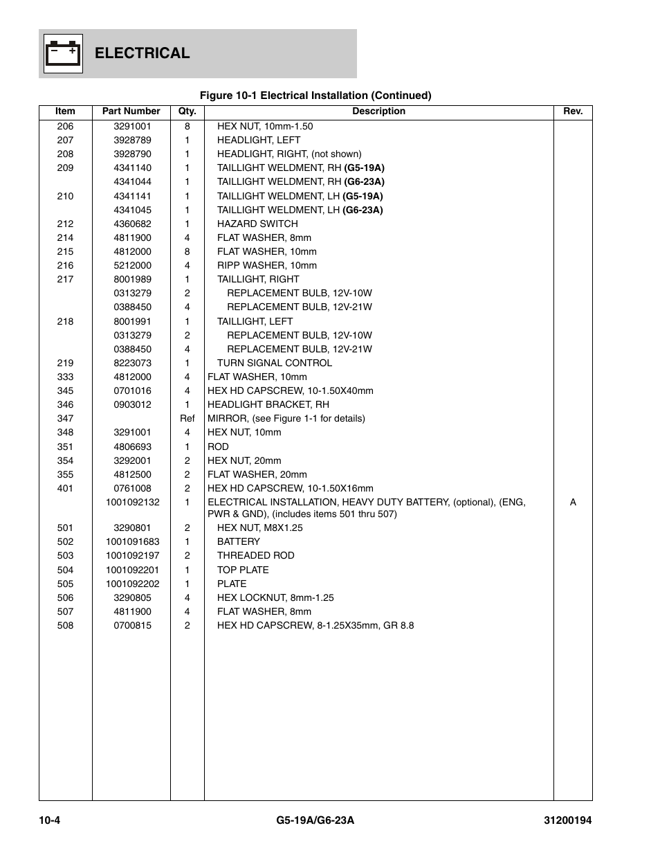 Electrical | JLG G6-23A Parts Manual User Manual | Page 238 / 318