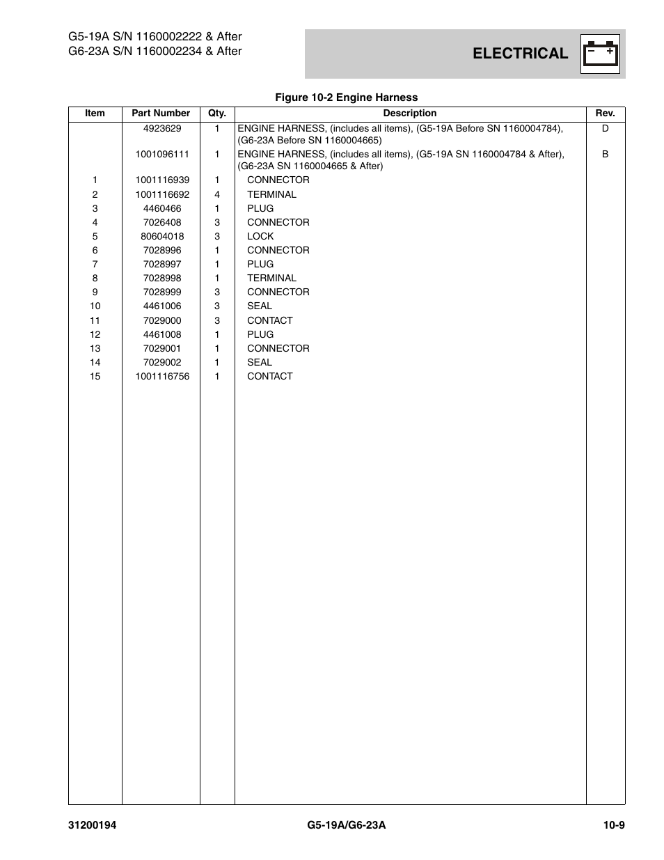 Electrical | JLG G6-23A Parts Manual User Manual | Page 243 / 318