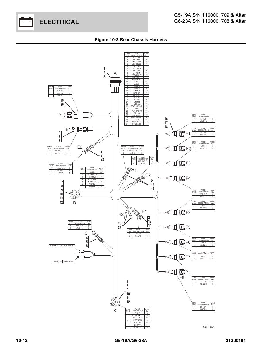 Electrical | JLG G6-23A Parts Manual User Manual | Page 246 / 318