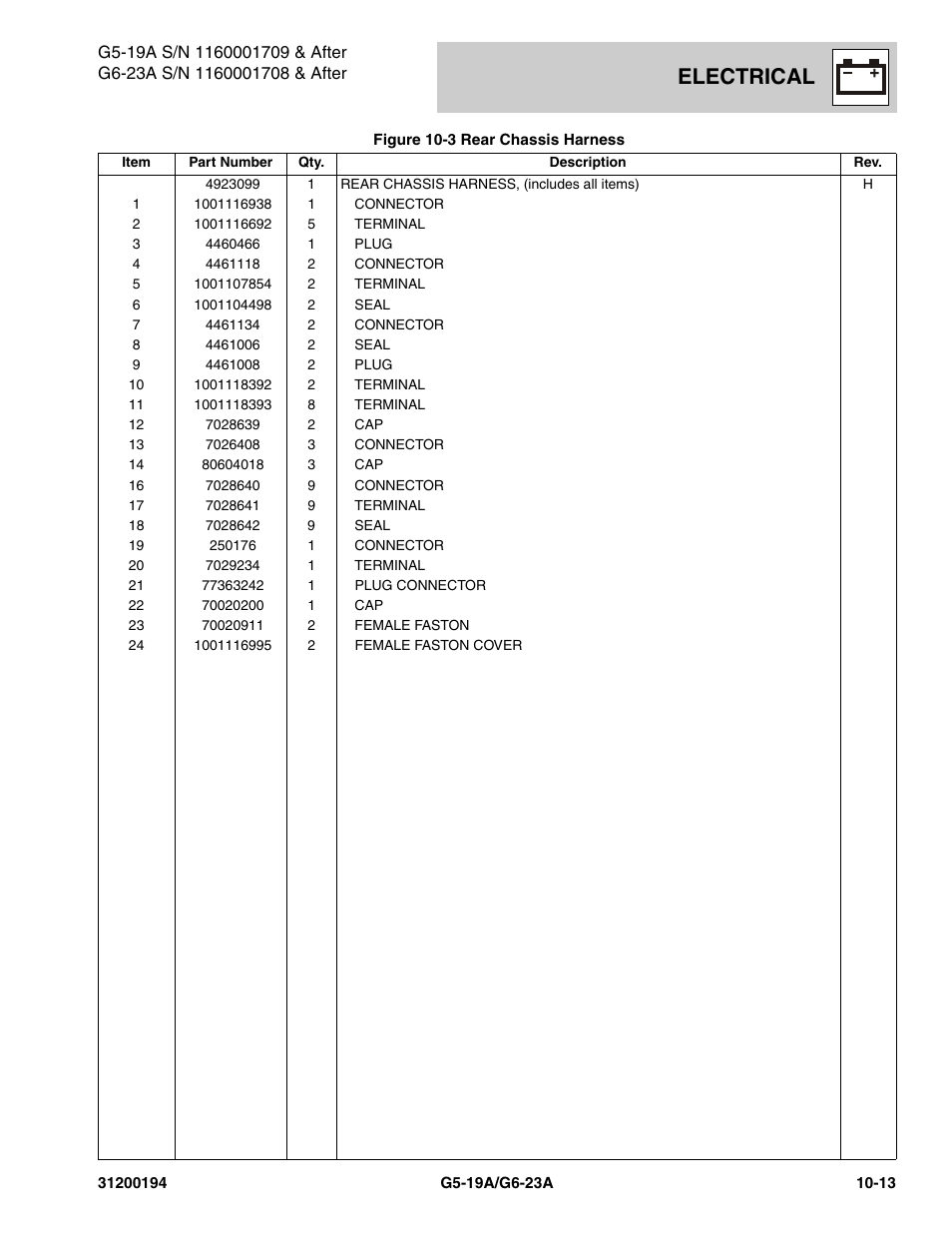 Electrical | JLG G6-23A Parts Manual User Manual | Page 247 / 318