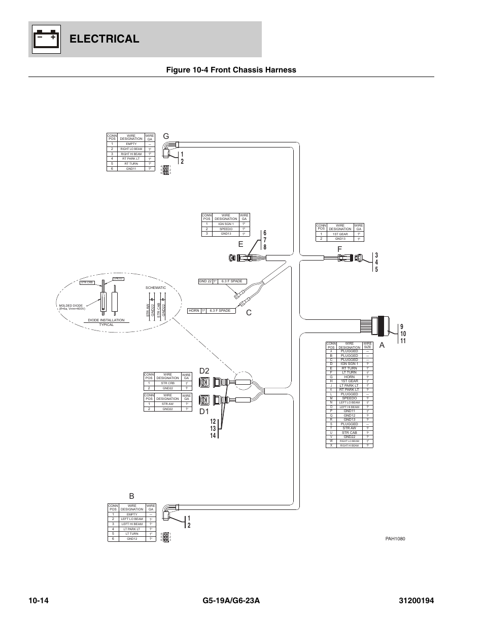 Figure 10-4 front chassis harness, Front chassis harness -14, Ont, (see figure 10-4 for details) | Electrical, Cd1 e f g d2 a b | JLG G6-23A Parts Manual User Manual | Page 248 / 318