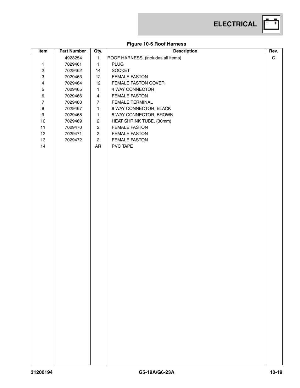 Electrical | JLG G6-23A Parts Manual User Manual | Page 253 / 318