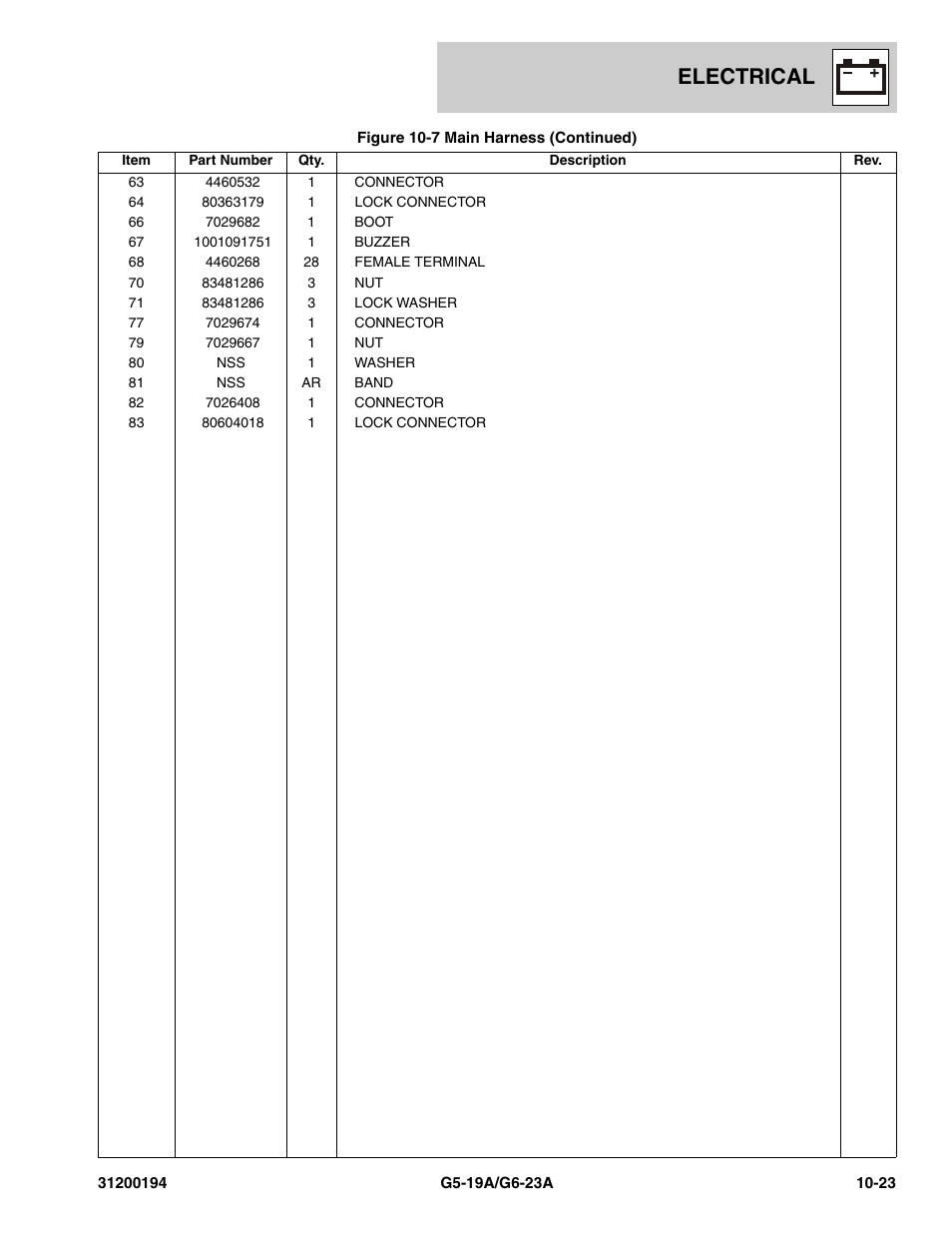 Electrical | JLG G6-23A Parts Manual User Manual | Page 257 / 318