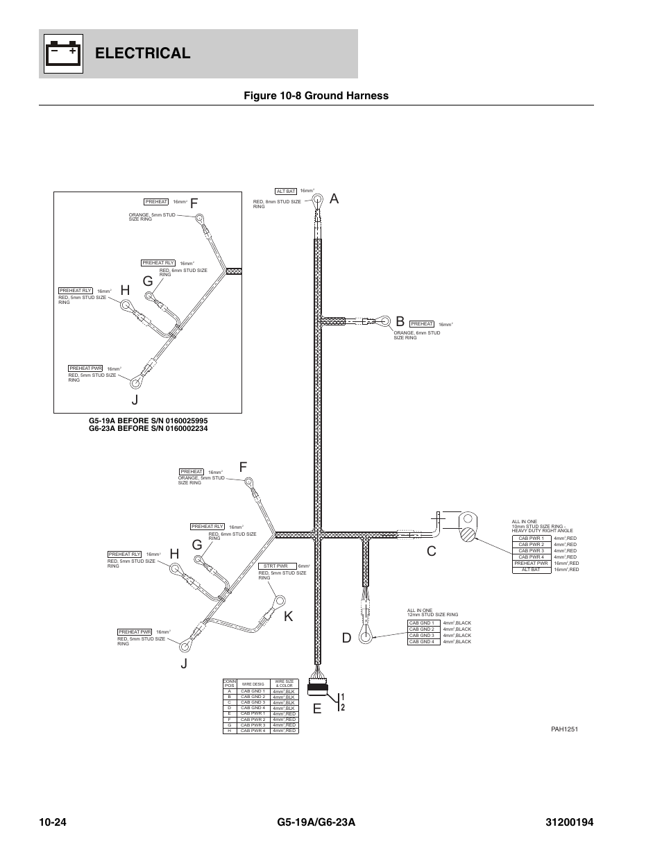 Figure 10-8 ground harness, Ground harness -24, Ess, (see figure 10-8 for details) | Electrical, Fg h j | JLG G6-23A Parts Manual User Manual | Page 258 / 318