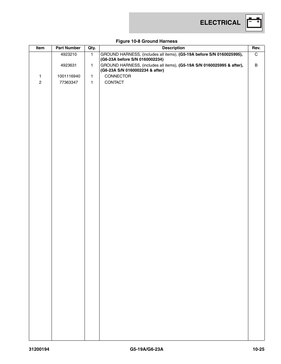 Electrical | JLG G6-23A Parts Manual User Manual | Page 259 / 318