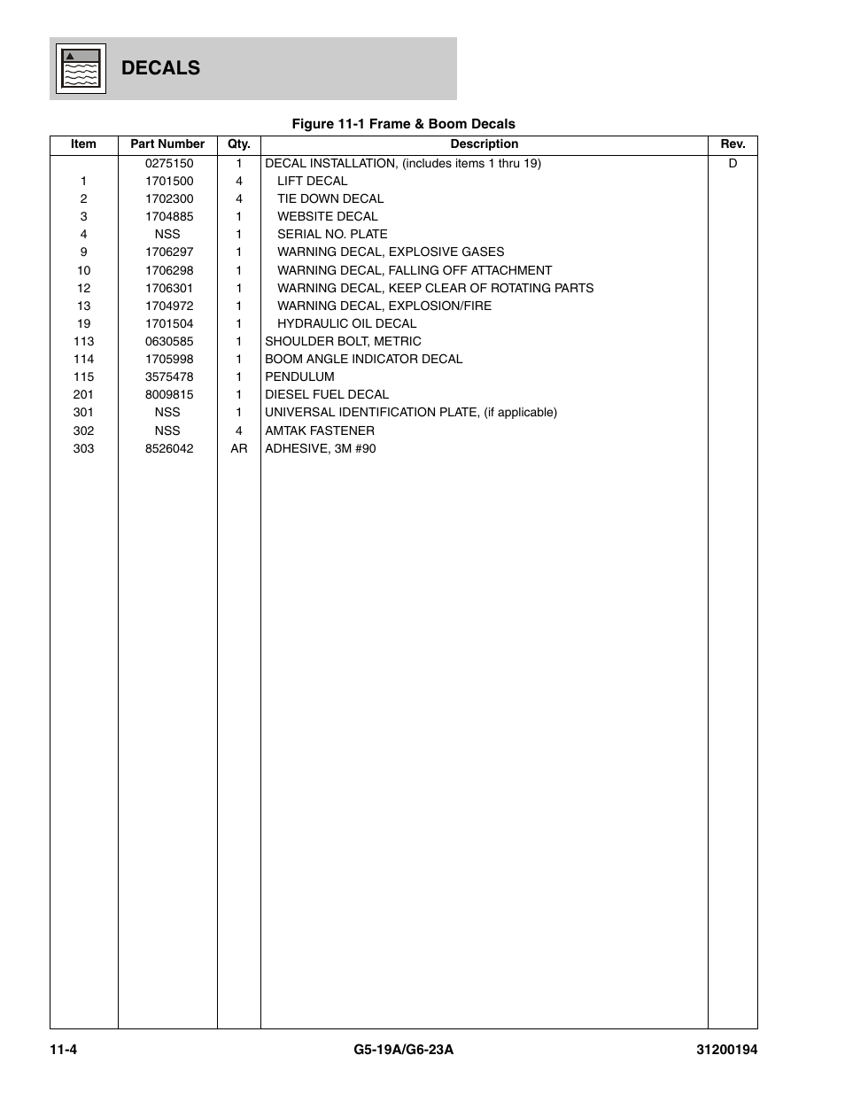 Decals | JLG G6-23A Parts Manual User Manual | Page 268 / 318