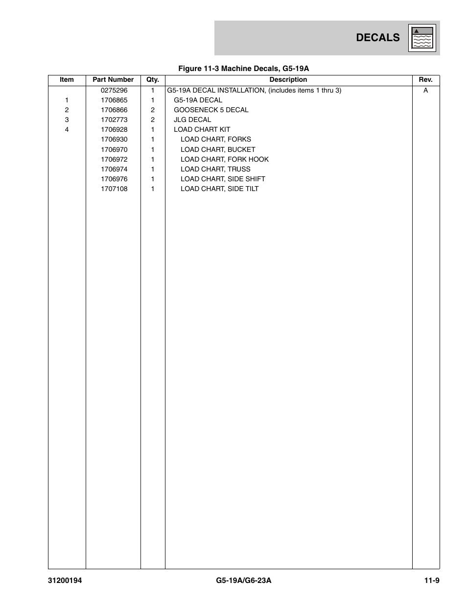 Decals | JLG G6-23A Parts Manual User Manual | Page 273 / 318