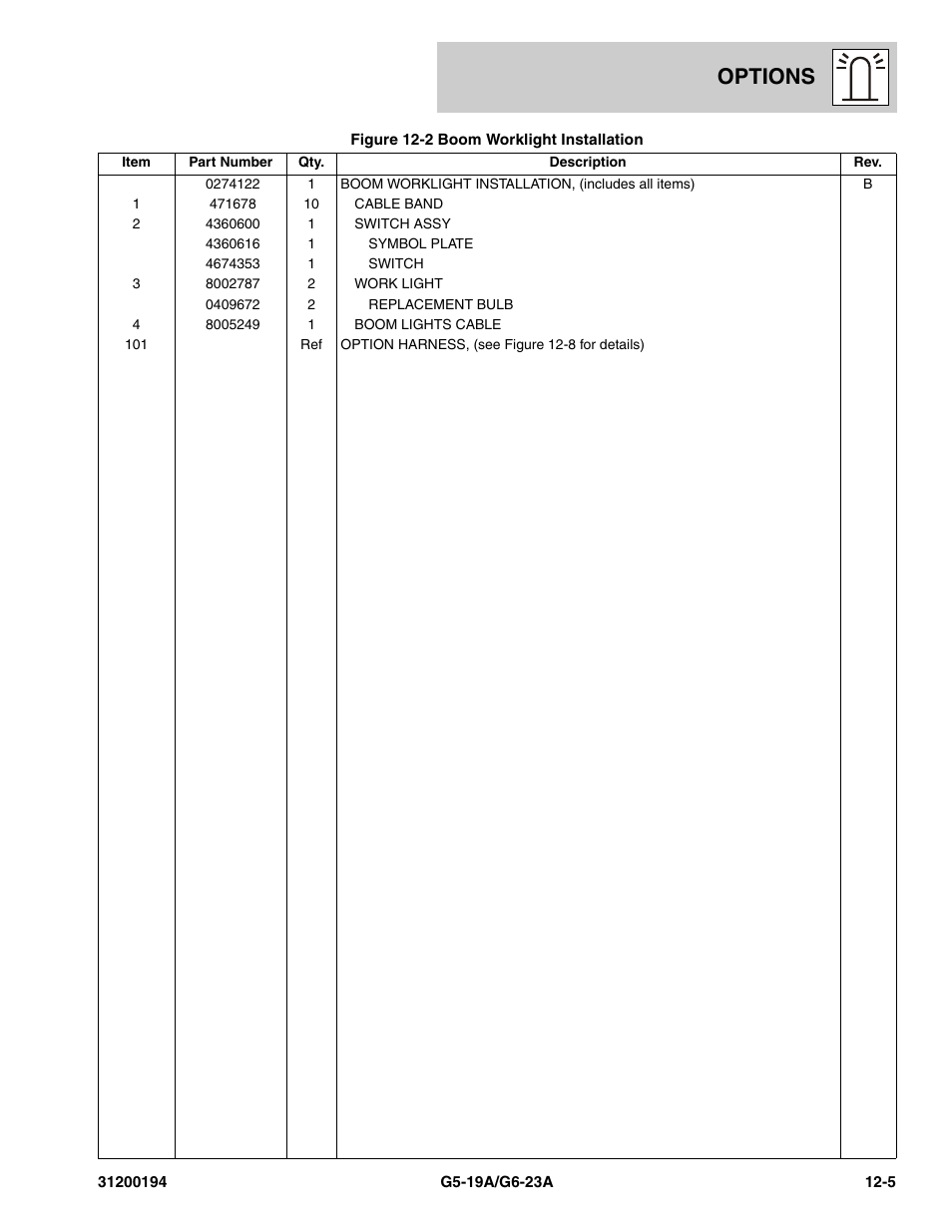Options | JLG G6-23A Parts Manual User Manual | Page 281 / 318