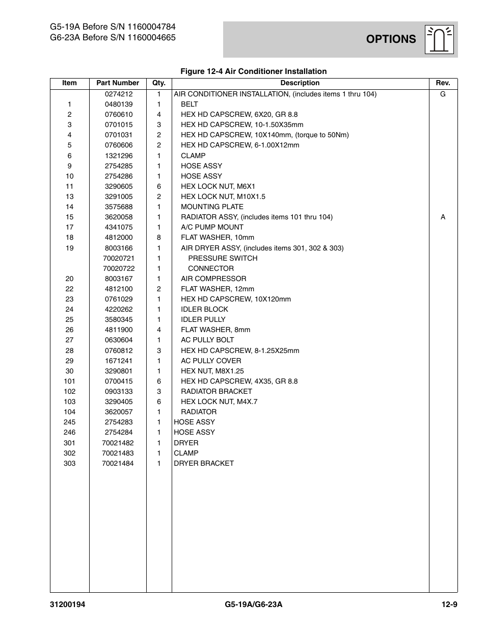 Options | JLG G6-23A Parts Manual User Manual | Page 285 / 318