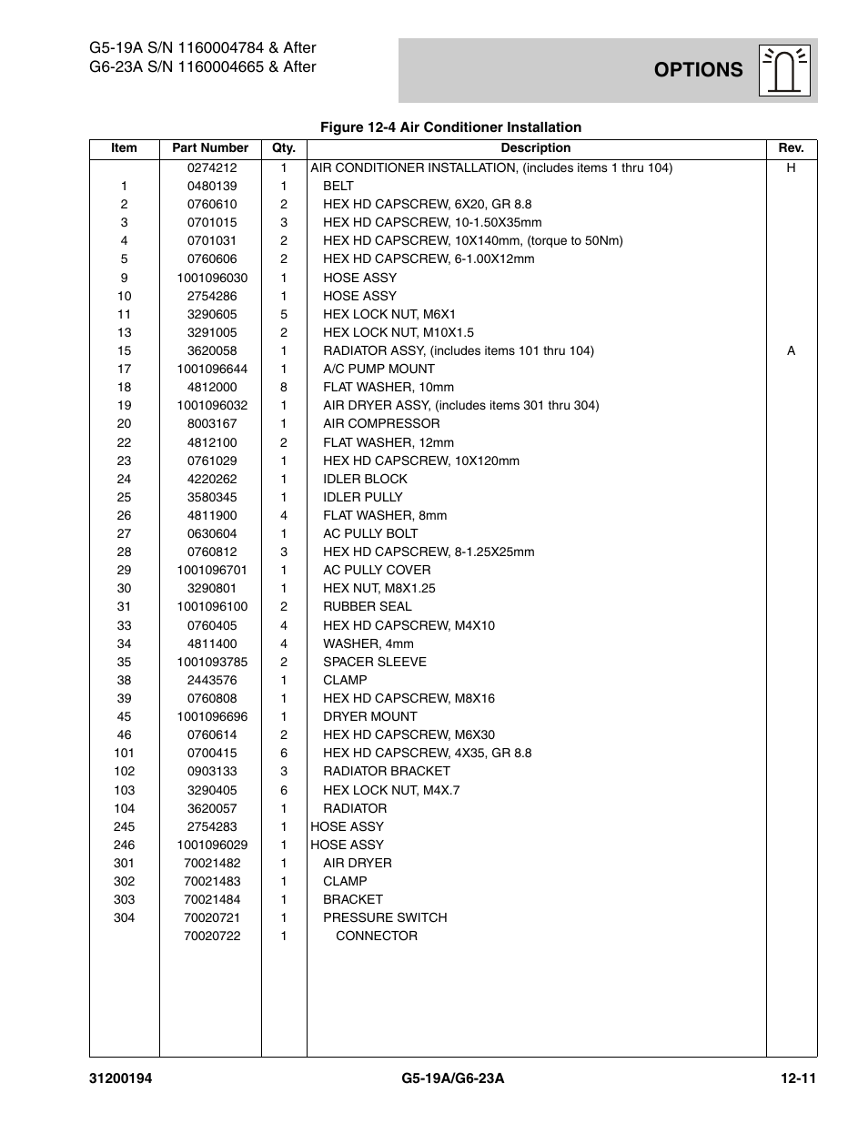 Options | JLG G6-23A Parts Manual User Manual | Page 287 / 318