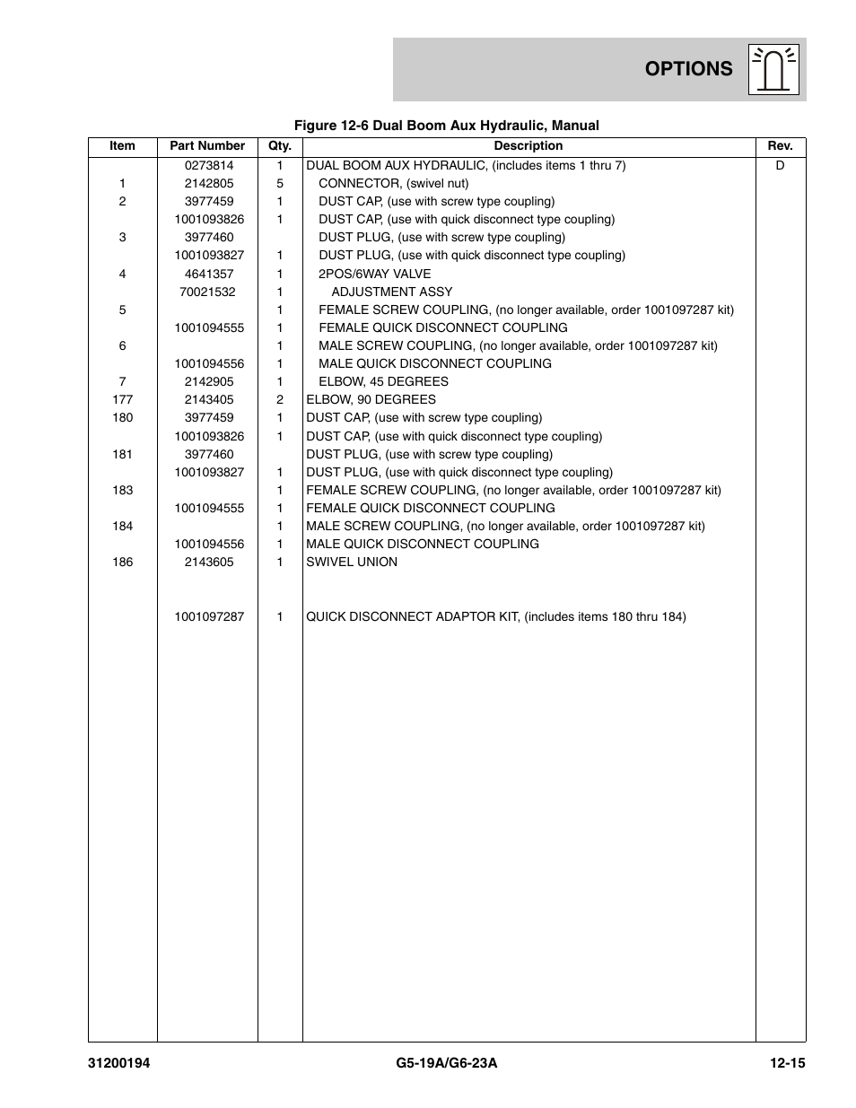 Options | JLG G6-23A Parts Manual User Manual | Page 291 / 318