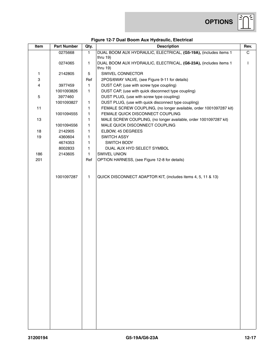 Options | JLG G6-23A Parts Manual User Manual | Page 293 / 318