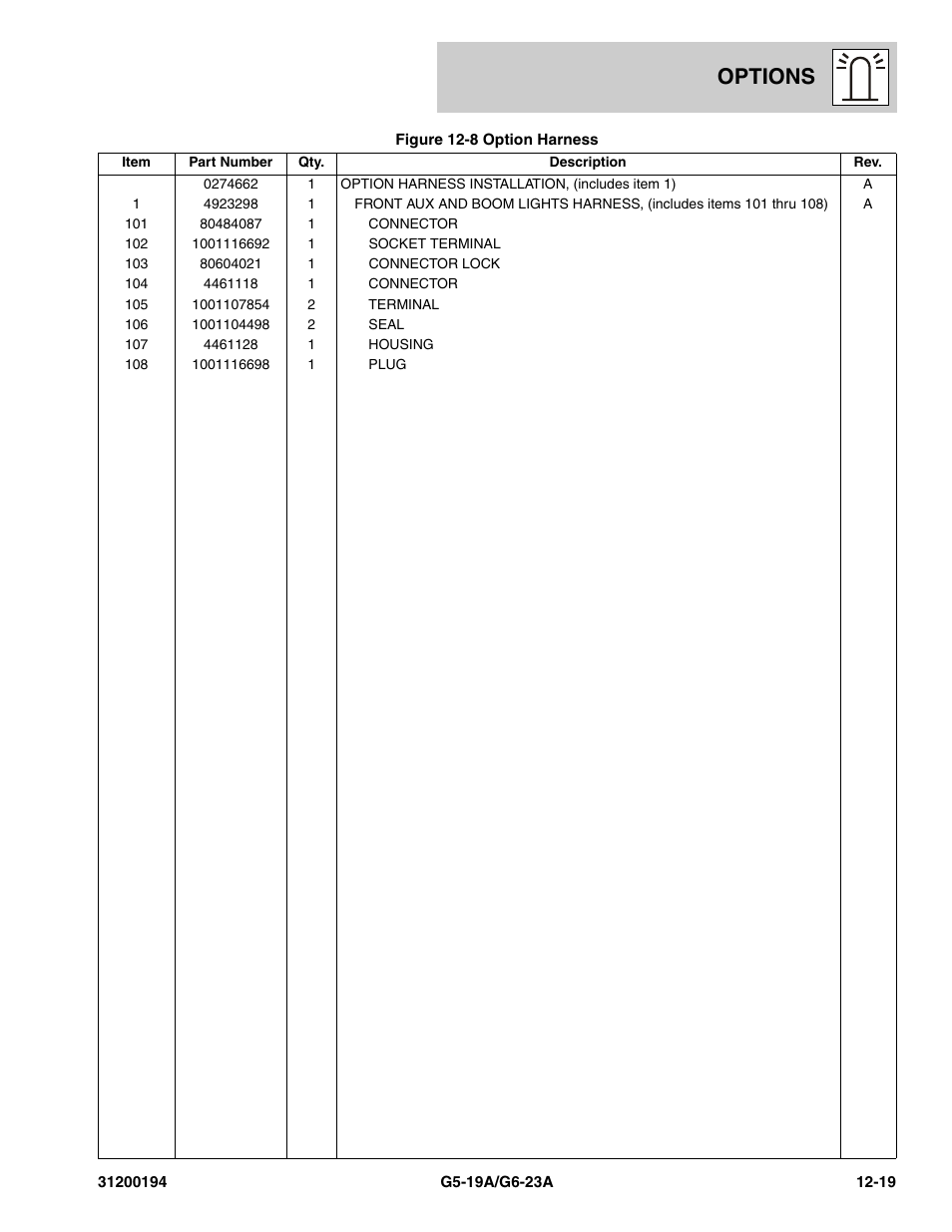 Options | JLG G6-23A Parts Manual User Manual | Page 295 / 318