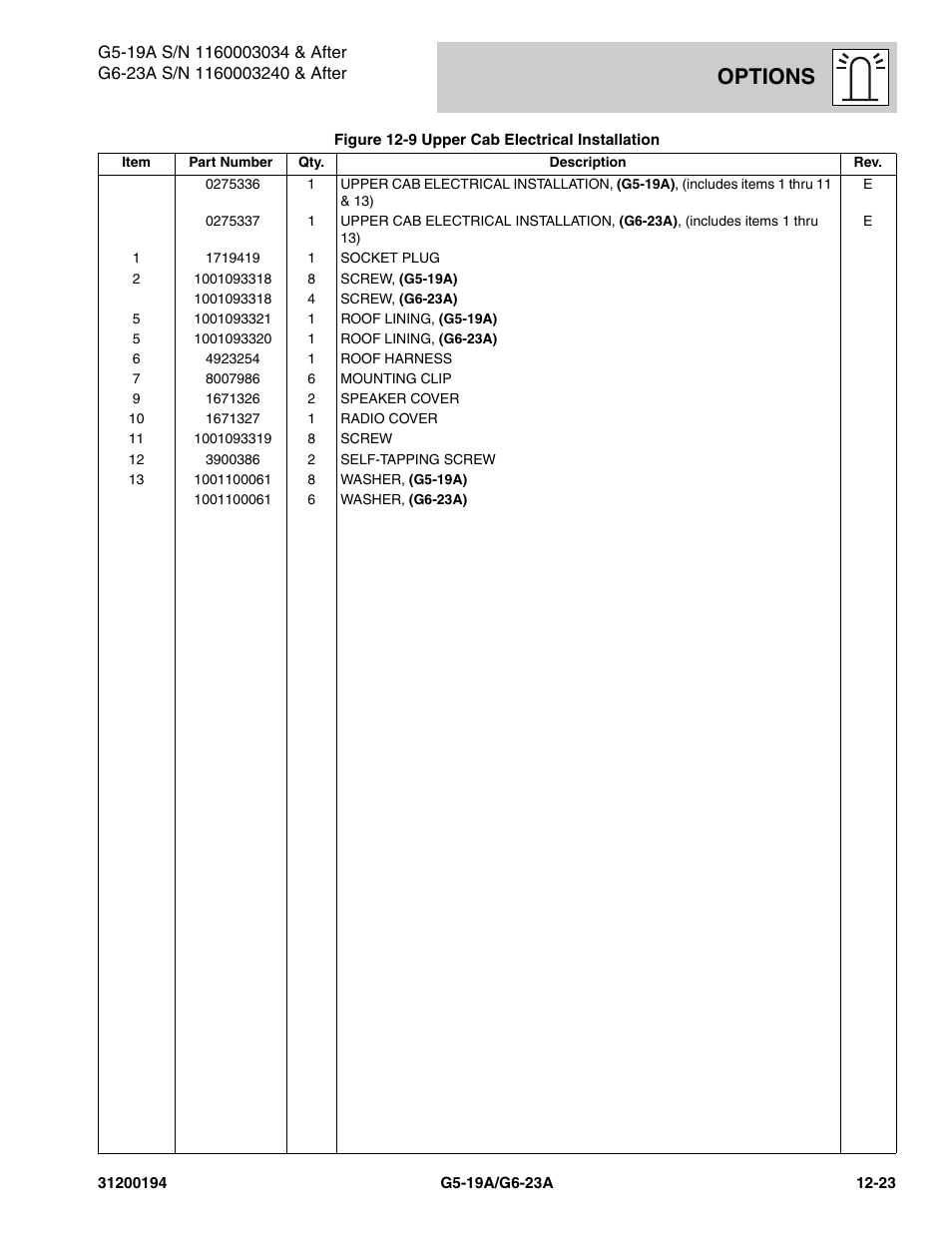 Options | JLG G6-23A Parts Manual User Manual | Page 299 / 318