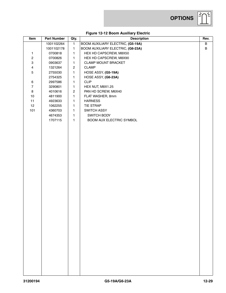 Options | JLG G6-23A Parts Manual User Manual | Page 305 / 318