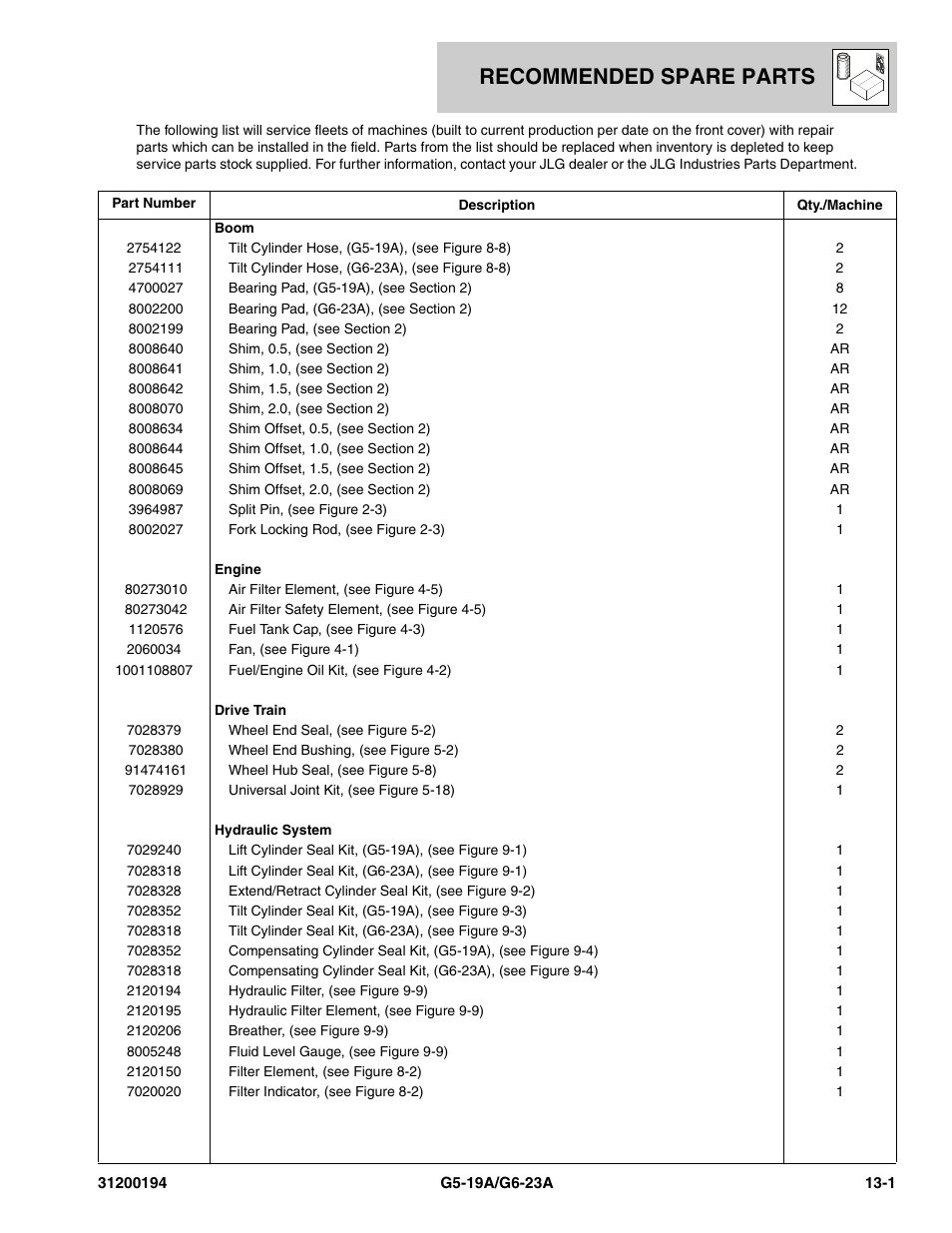 Recommended spare parts, Section 13, Recommended spare parts -1 | JLG G6-23A Parts Manual User Manual | Page 307 / 318