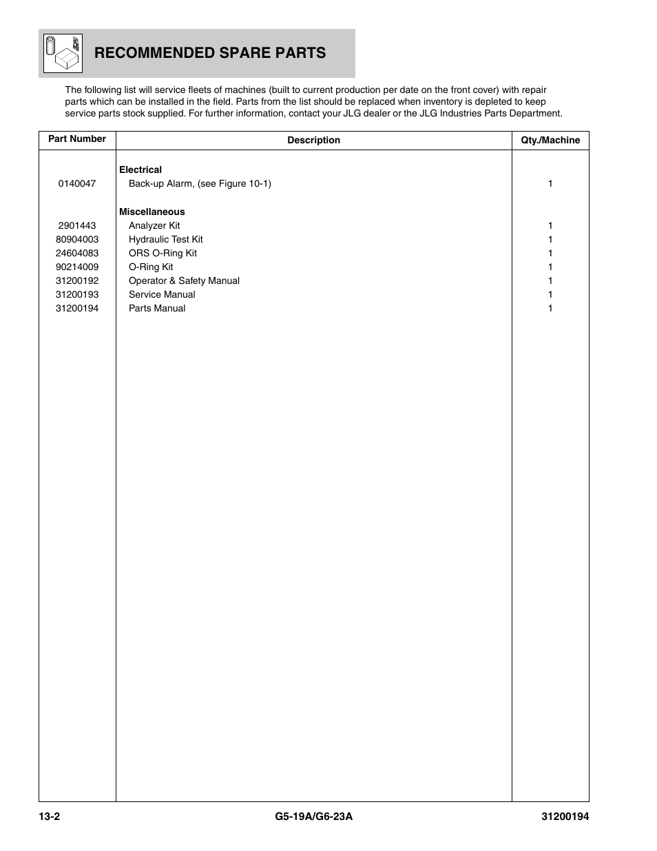 Recommended spare parts | JLG G6-23A Parts Manual User Manual | Page 308 / 318