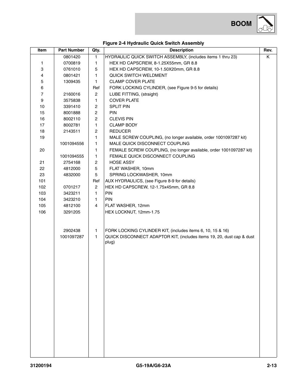 Boom | JLG G6-23A Parts Manual User Manual | Page 33 / 318